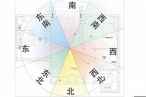 屋企座向|【風水常識 座向格局】房屋坐向 (坐向、座向、風水擺設、居家風。